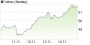 Yahoo!-Aktie: Investment ist kostengünstige Alternative zu Alibaba, Kursziel erhöht! - Aktienanalyse (FBR Capital Markets) | Aktien des Tages | aktiencheck.de